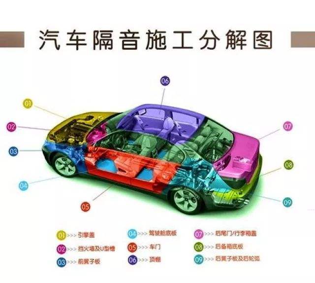 沈陽噪音治理公司講解汽車噪音治理如何做