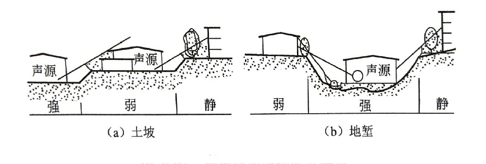 噪聲控制基本方法（二）